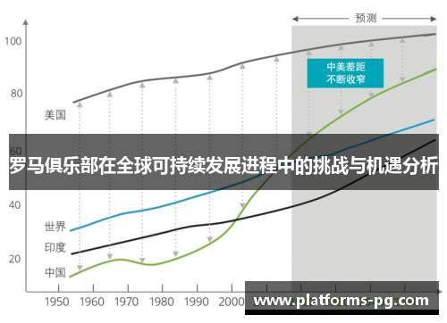 罗马俱乐部在全球可持续发展进程中的挑战与机遇分析 罗马俱乐部在全球可持续发展进程中的挑战与机遇分析