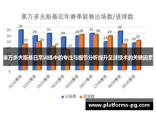 莱万多夫斯基日常训练中的专注与细节分析提升足球技术的关键因素