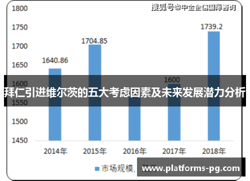 拜仁引进维尔茨的五大考虑因素及未来发展潜力分析 拜仁引进维尔茨的五大考虑因素及未来发展潜力分析