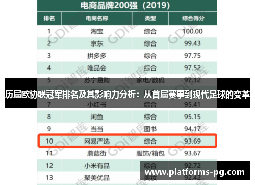 历届欧协联冠军排名及其影响力分析:从首届赛事到现代足球的变革 历届欧协联冠军排名及其影响力分析:从首届赛事到现代足球的变革