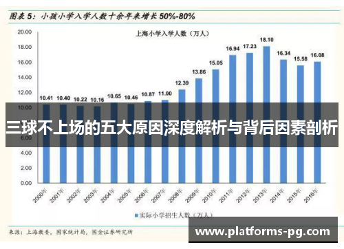 三球不上场的五大原因深度解析与背后因素剖析