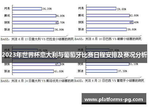 2023年世界杯意大利与葡萄牙比赛日程安排及赛况分析