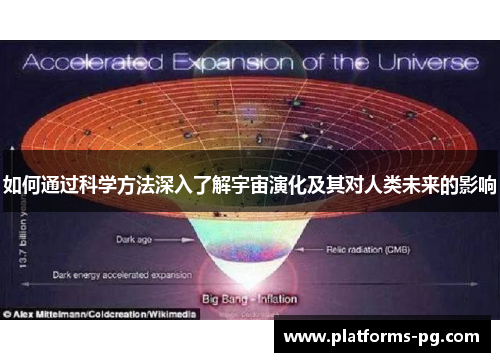 如何通过科学方法深入了解宇宙演化及其对人类未来的影响