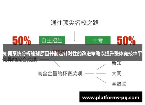 如何系统分析输球原因并制定针对性的改进策略以提升整体竞技水平 如何系统分析输球原因并制定针对性的改进策略以提升整体竞技水平