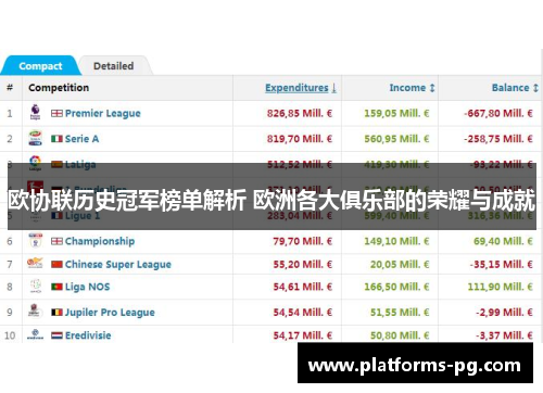 欧协联历史冠军榜单解析 欧洲各大俱乐部的荣耀与成就