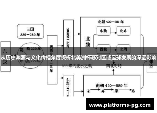 从历史渊源与文化传播角度探析北美洲杯赛对区域足球发展的深远影响