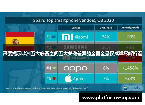 深度揭示欧洲五大联赛之间五大关键差异的全面全景权威详尽解析篇 深度揭示欧洲五大联赛之间五大关键差异的全面全景权威详尽解析篇