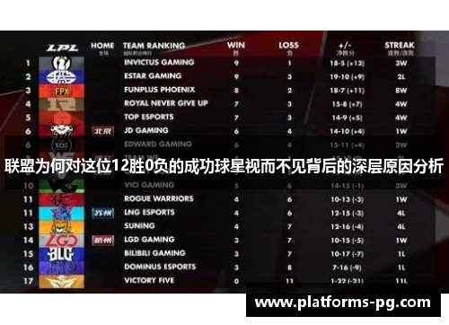 联盟为何对这位12胜0负的成功球星视而不见背后的深层原因分析