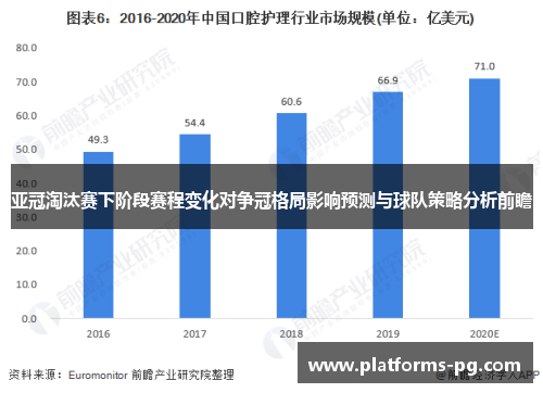 亚冠淘汰赛下阶段赛程变化对争冠格局影响预测与球队策略分析前瞻