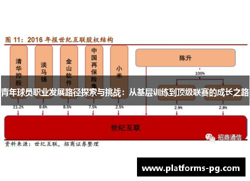青年球员职业发展路径探索与挑战:从基层训练到顶级联赛的成长之路 青年球员职业发展路径探索与挑战:从基层训练到顶级联赛的成长之路