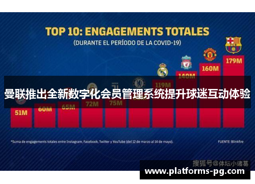 曼联推出全新数字化会员管理系统提升球迷互动体验