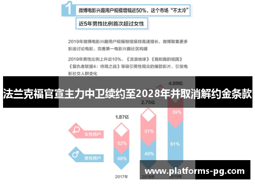 法兰克福官宣主力中卫续约至2028年并取消解约金条款